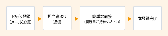 ご登録の流れ